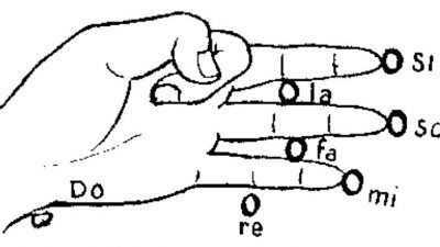 Solresol: Un viejo y olvidado lenguaje universal creado a partir de la música