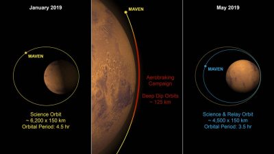 MAVEN se prepara para Mars 2020