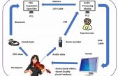 Un nuevo sistema mejora el aprendizaje musical