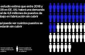 Negocios Cada vez hay más puestos de trabajo sin cubrir en la industria 4.0