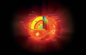 Curiosidades sobre el Sol