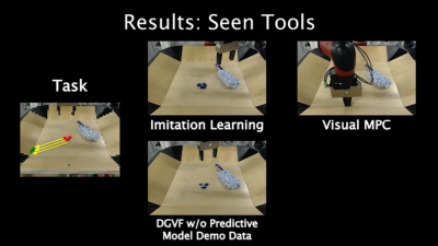 Un robot aprende a usar herramientas mediante observación y experimentación