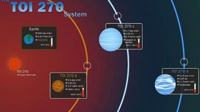 Hallan tres exoplanetas que podrían ser el “eslabón perdido” de la formación planetaria