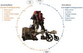 CP-Walker: plataforma de entrenamiento robótico para niños con parálisis cerebral