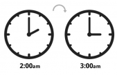 ¿Cuándo cambia el horario en Estados Unidos y a qué hora es?