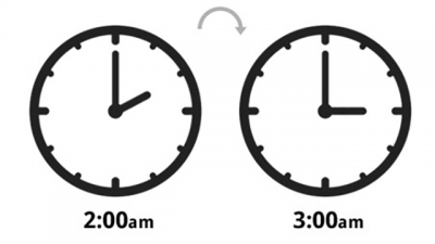 ¿Cuándo cambia el horario en Estados Unidos y a qué hora es?