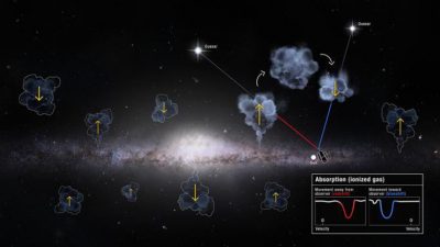 La Vía Láctea tiene un misterioso superávit de gas entrante