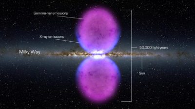 ¿Qué son las dos enormes burbujas de energía que surgen de los polos de nuestra galaxia?