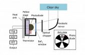 Generación de electricidad a partir del frío del espacio