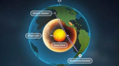 Descubren que el núcleo interno de la Tierra está girando