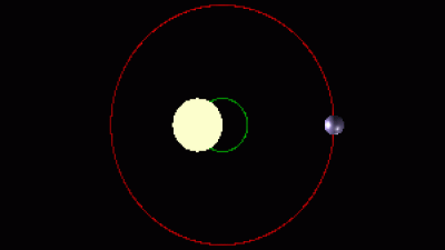 Localizan el centro del sistema solar… y no está en medio del Sol