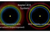 Inteligencia artificial para predecir qué sistemas planetarios sobrevivirán