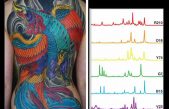 Detectar cáncer mediante tinta de tatuajes