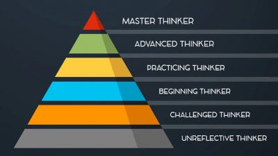 Según este modelo hay hasta seis niveles de pensamiento crítico: de pensadores irreflexivos hasta pensadores maestros