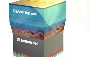 Extraen más energía de la luz solar con unos paneles solares avanzados