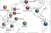 Un nuevo estudio genético desmiente una popular teoría sobre los nativos americanos