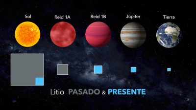 Descubren una antigua enana marrón que conserva intactos sus depósitos de litio