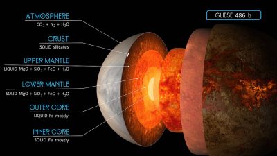 El planeta terrestre mejor estudiado fuera del sistema solar