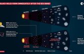 Como una máquina del tiempo: ¿cómo ve el telescopio James Webb el pasado?