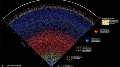 Desplácese por el UNIVERSO: el increíble mapa interactivo le permite explorar 200,000 galaxias