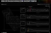 Confirmación de las galaxias más lejanas conocidas con el instrumento NIRSpec del James Webb