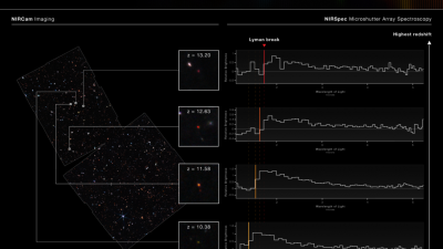 Confirmación de las galaxias más lejanas conocidas con el instrumento NIRSpec del James Webb