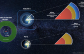 Descubren una super-Tierra con una composición inesperada