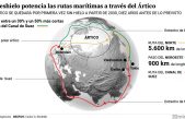 El Ártico, un frío objeto de deseo para las potencias mundiales que se pelearán por sus rutas marítimas cuando desaparezca el hielo