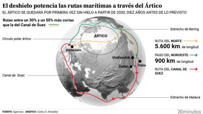 El Ártico, un frío objeto de deseo para las potencias mundiales que se pelearán por sus rutas marítimas cuando desaparezca el hielo