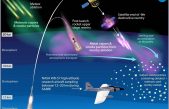 La huella de la era espacial: los metales de las naves espaciales se acumulan en la estratosfera