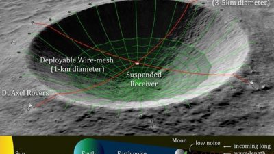 Las ventajas de instalar un telescopio astronómico en la cara oculta de la Luna