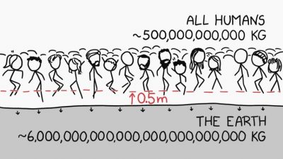 ¿Qué sucedería si todos los humanos saltaran al mismo tiempo?